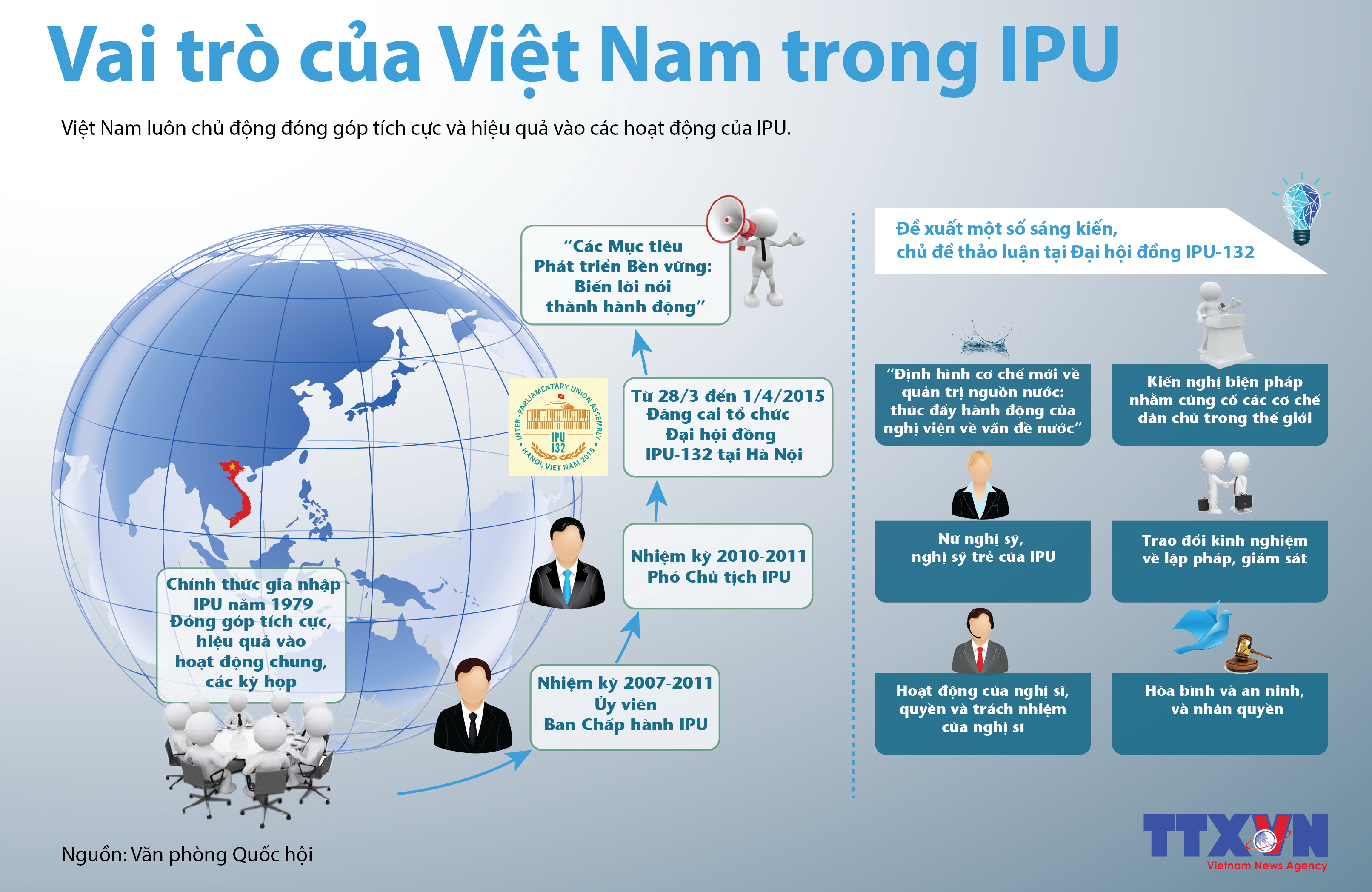 Vai trò của Việt Nam trong IPU